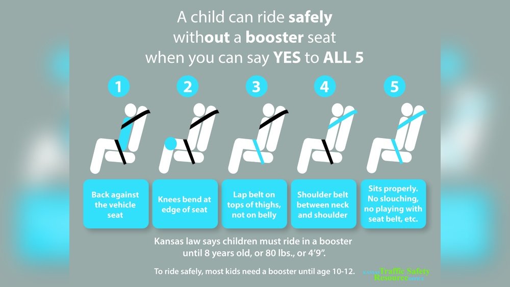 Car Seat Laws by State 2025