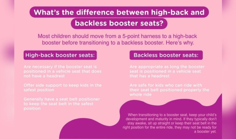High Back Vs Backless Booster Which is Safer