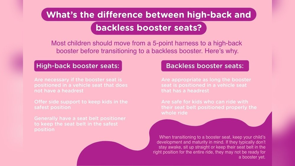 High Back Vs Backless Booster Which is Safer