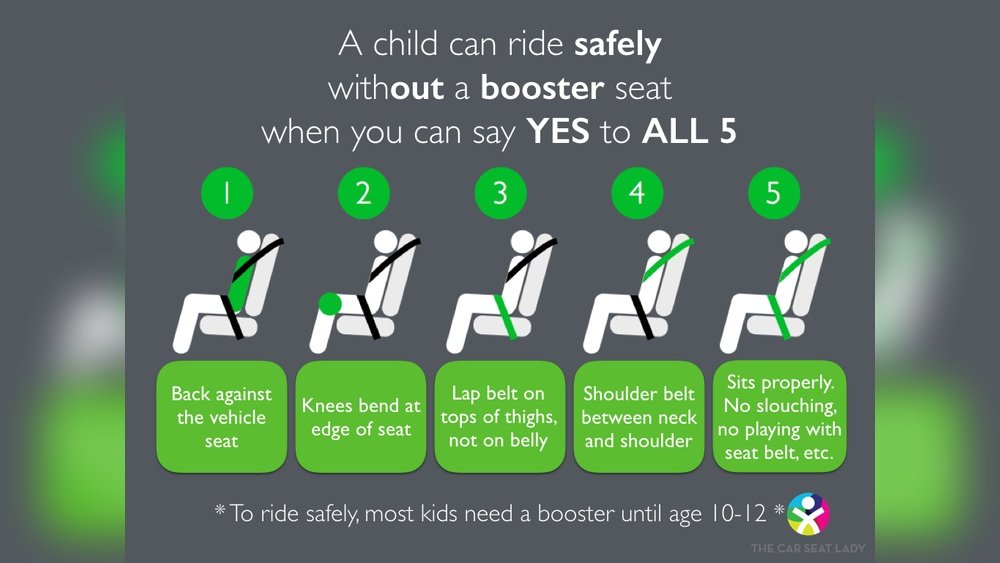 When is Child Ready for Booster Seat
