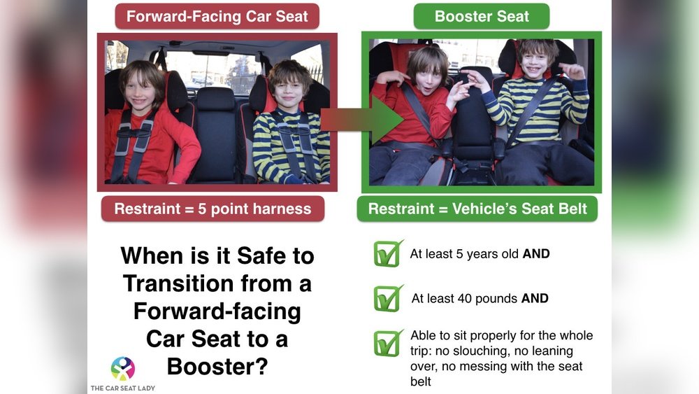 How to Keep Child from Slouching in Booster Seat